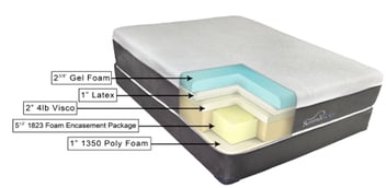 cool-gel-foam-mattress-construction